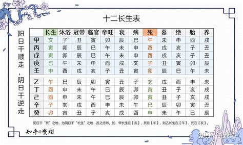 癸丁|干支